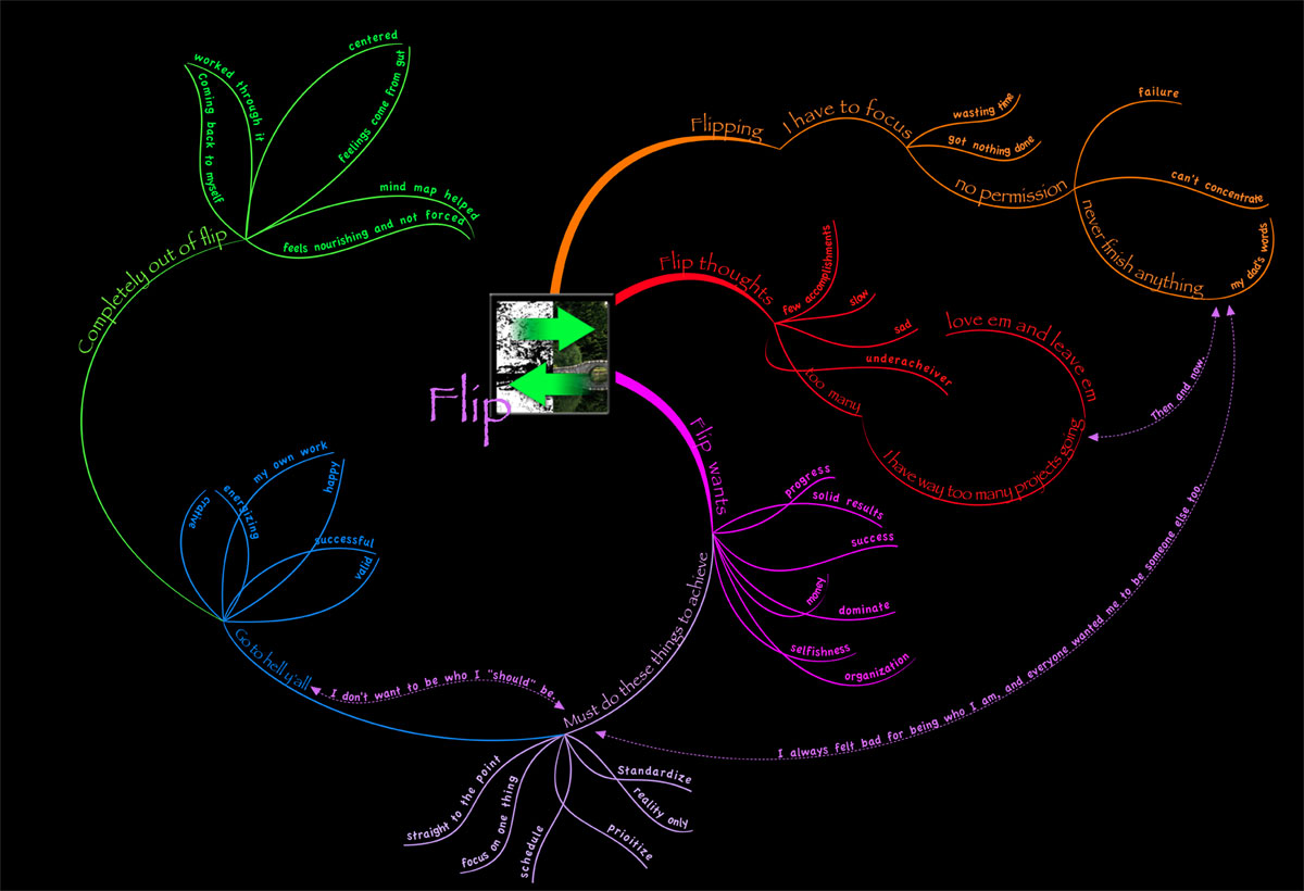 INFP Flip Mind Map
