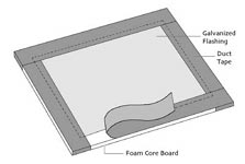 Magnetic Drawing Board